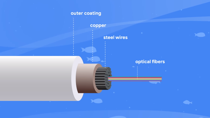 Cabo submarino do Google